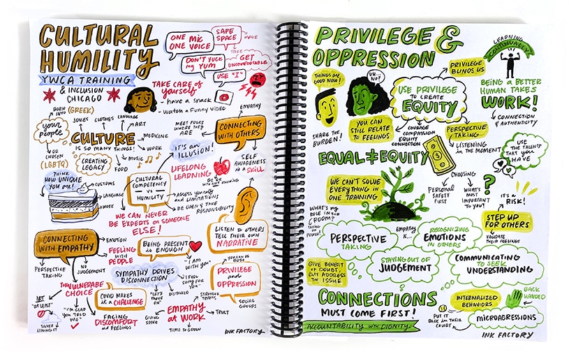 A vibrant, hand-drawn spread on cultural humility, privilege, and oppression, with key concepts like empathy, equity, and the importance of connections in the workplace.