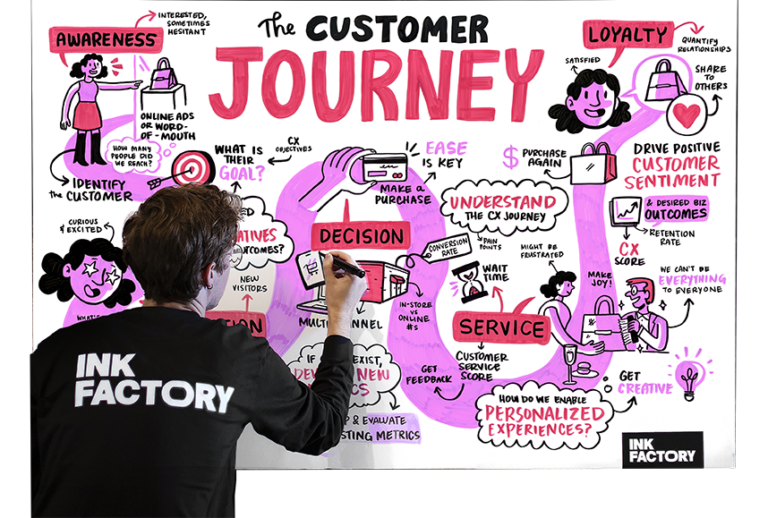 A visual note-taker / graphic recorder draws a pink visual note with the title of "the customer journey"